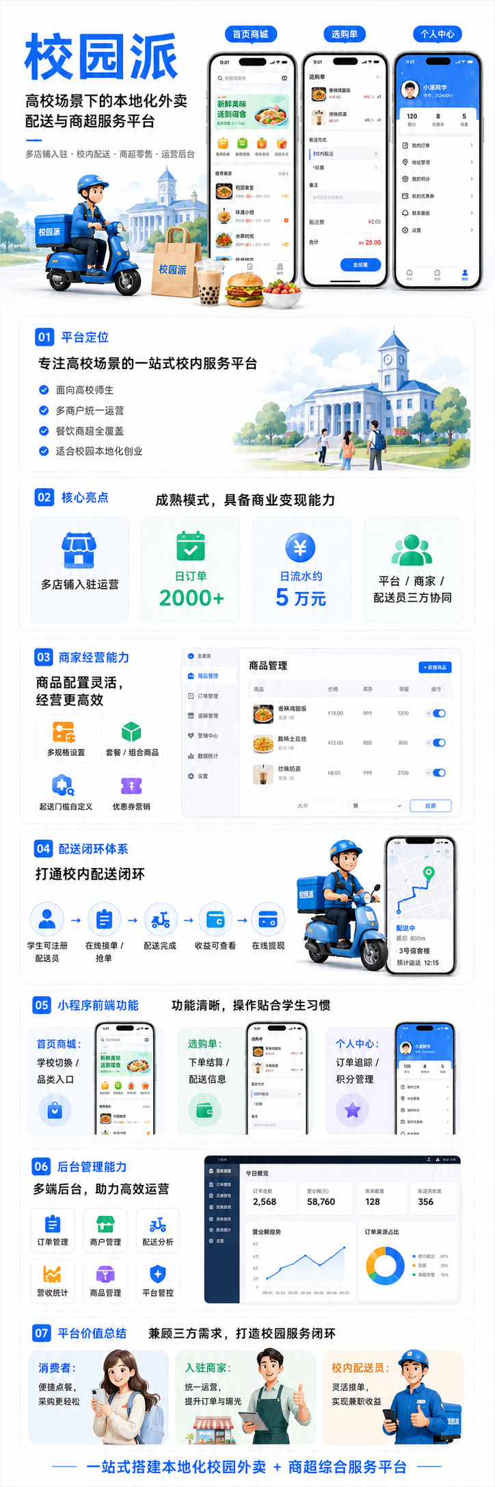 树之海校园派 详情图 1